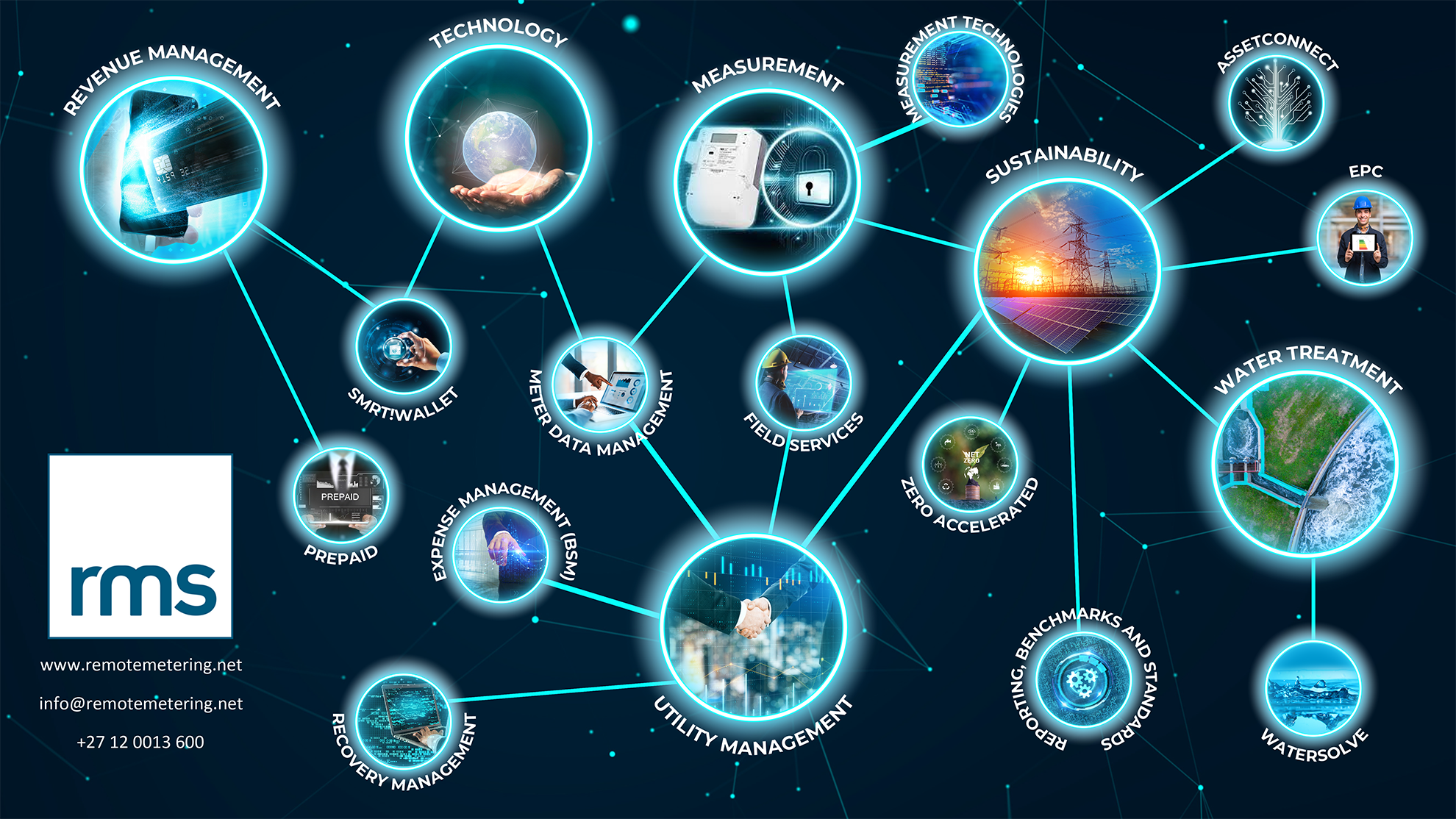 Our Solutions